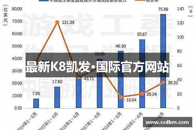 最新K8凯发·国际官方网站